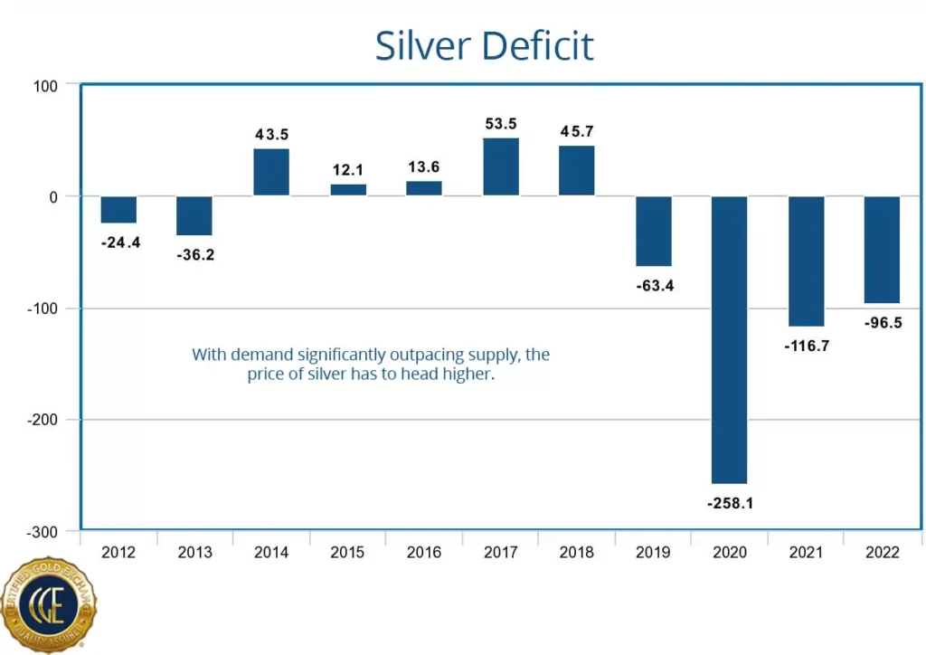 silver-demand-outpacing-supply