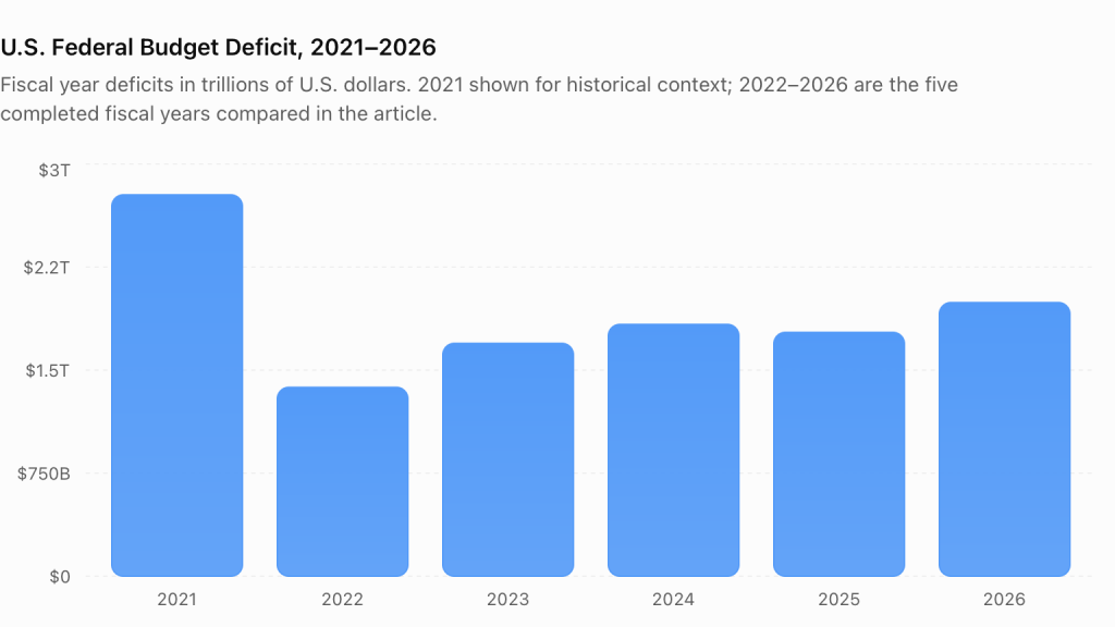 us-federal-budget-deficit-2021-2026 us-federal-budget-deficit-2021-2026